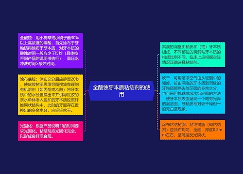 全酸蚀牙本质粘结剂的使用