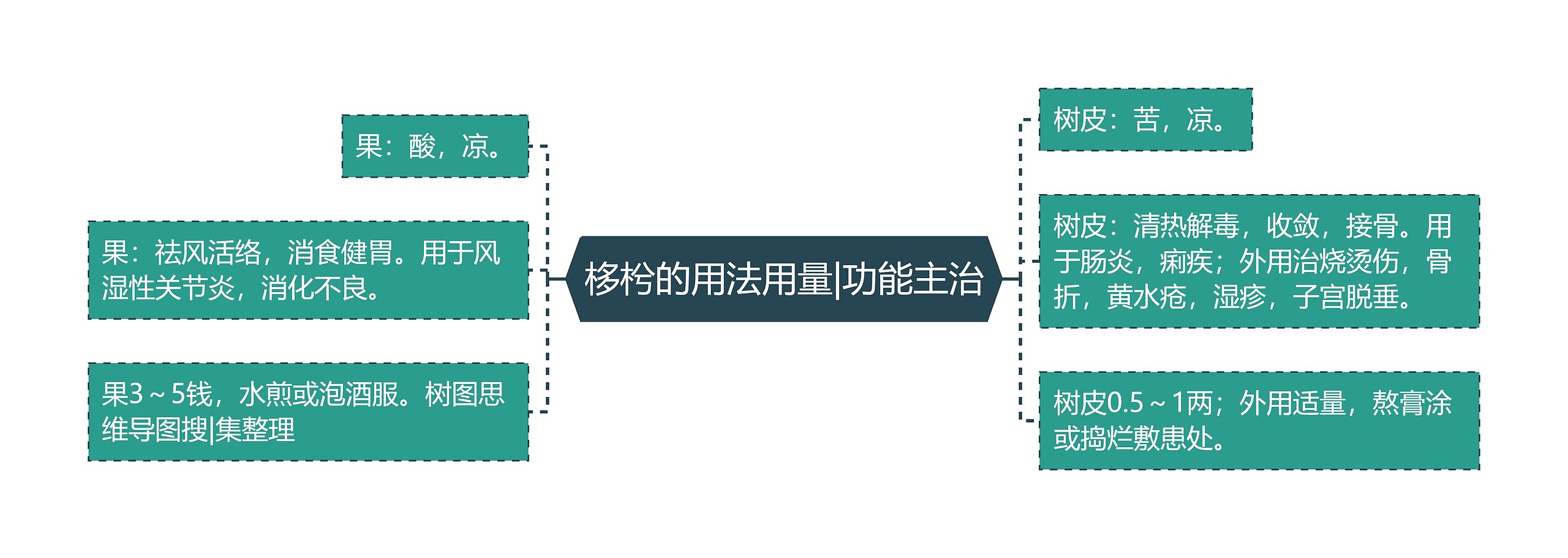 栘枍的用法用量|功能主治 栘枍的用法用量|功能主治