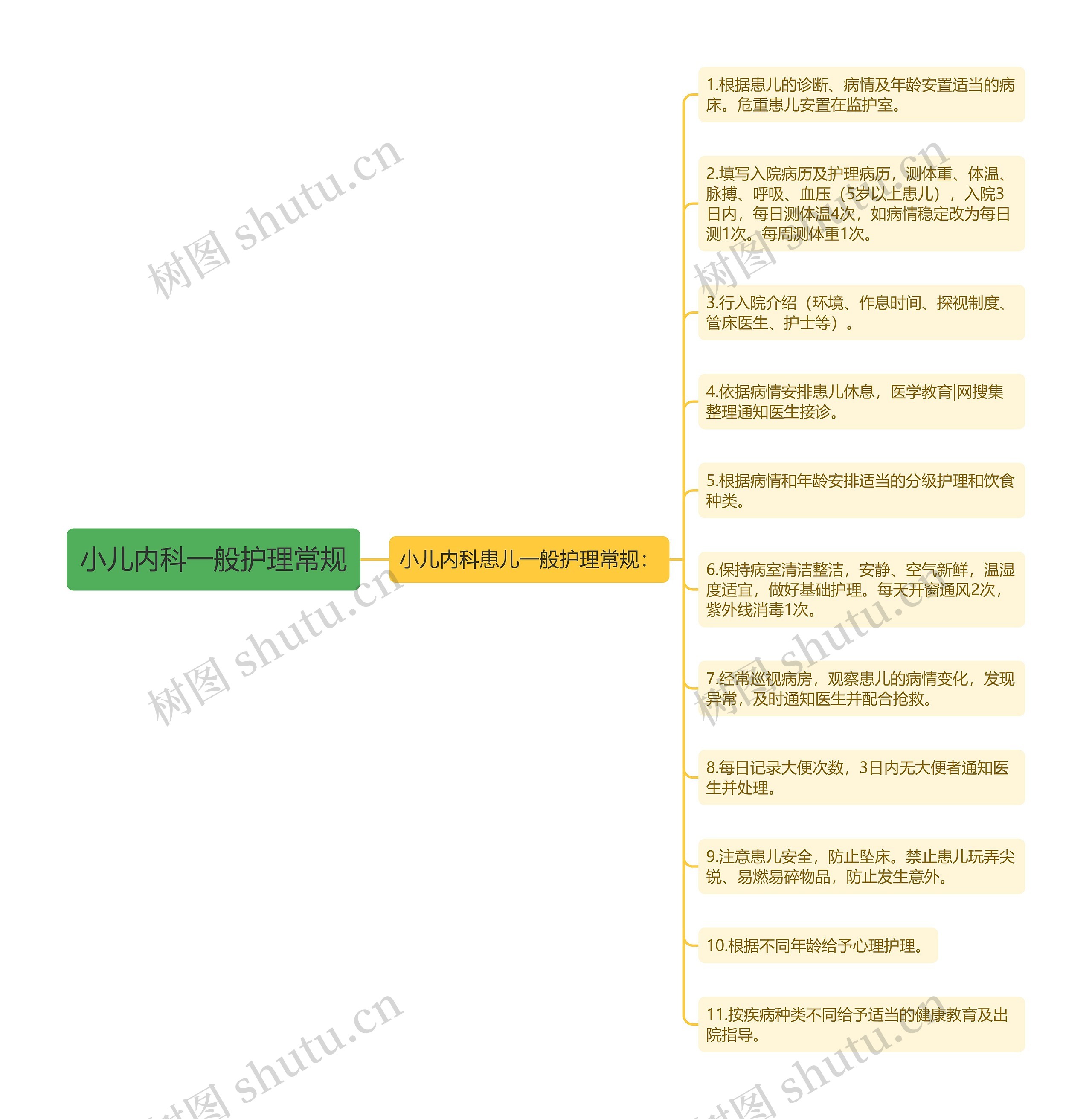 小儿内科一般护理常规思维导图