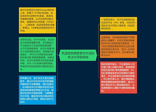 风湿性疾病患者对外观的关注可导致抑郁