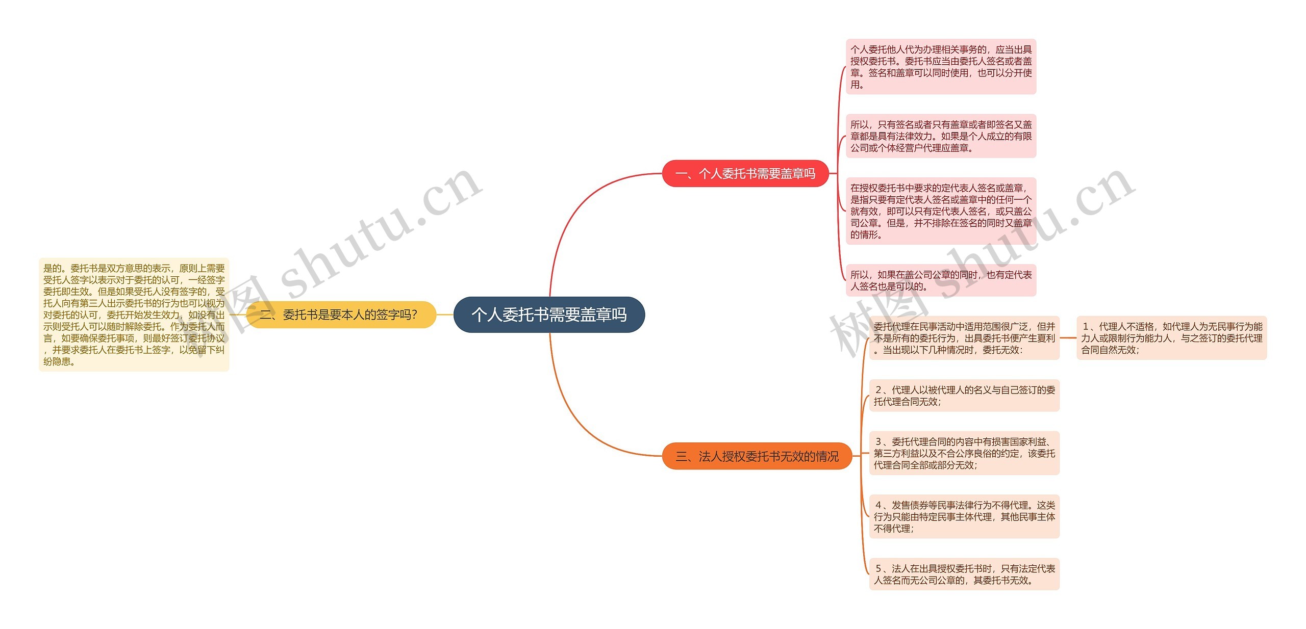 个人委托书需要盖章吗