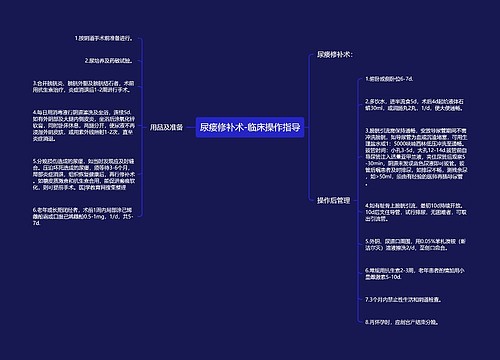 尿瘘修补术-临床操作指导