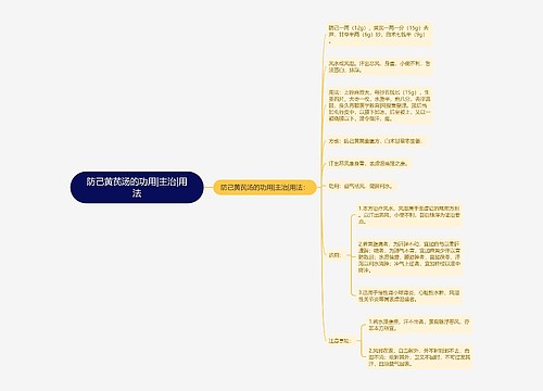 防己黄芪汤的功用|主治|用法