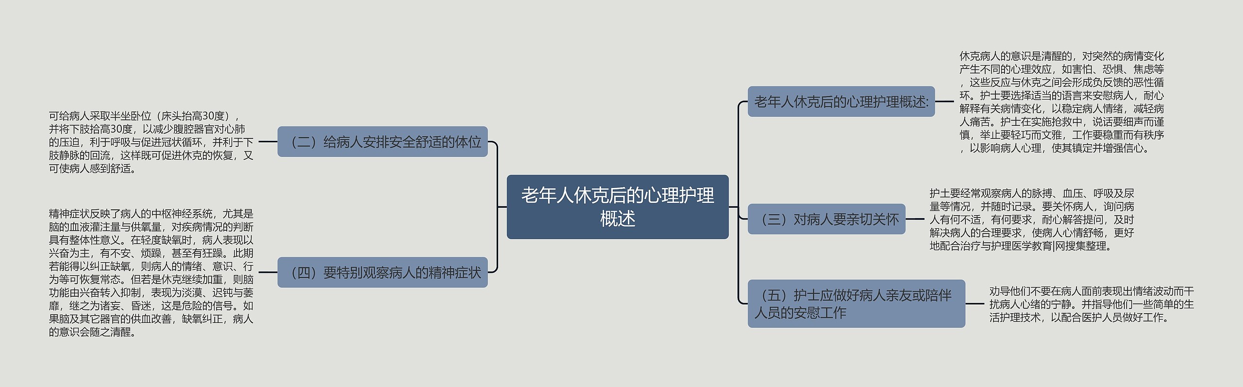 老年人休克后的心理护理概述