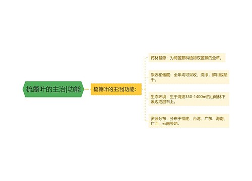 梳篦叶的主治|功能