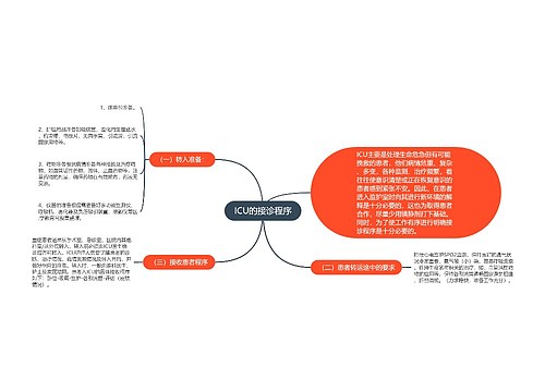 ICU的接诊程序