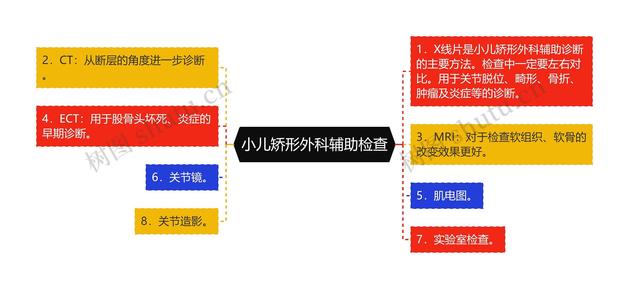 小儿矫形外科辅助检查思维导图