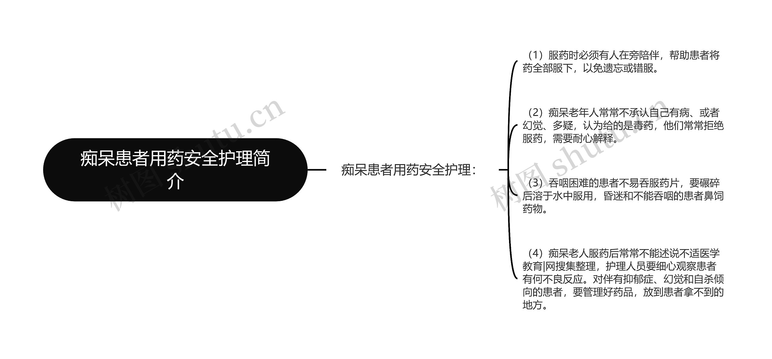 痴呆患者用药安全护理简介