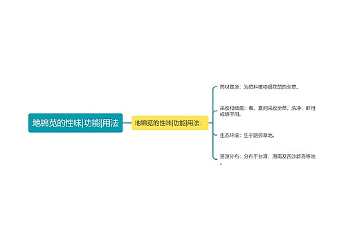 地锦苋的性味|功能|用法