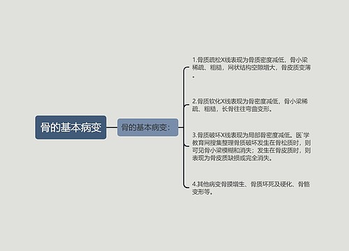 骨的基本病变