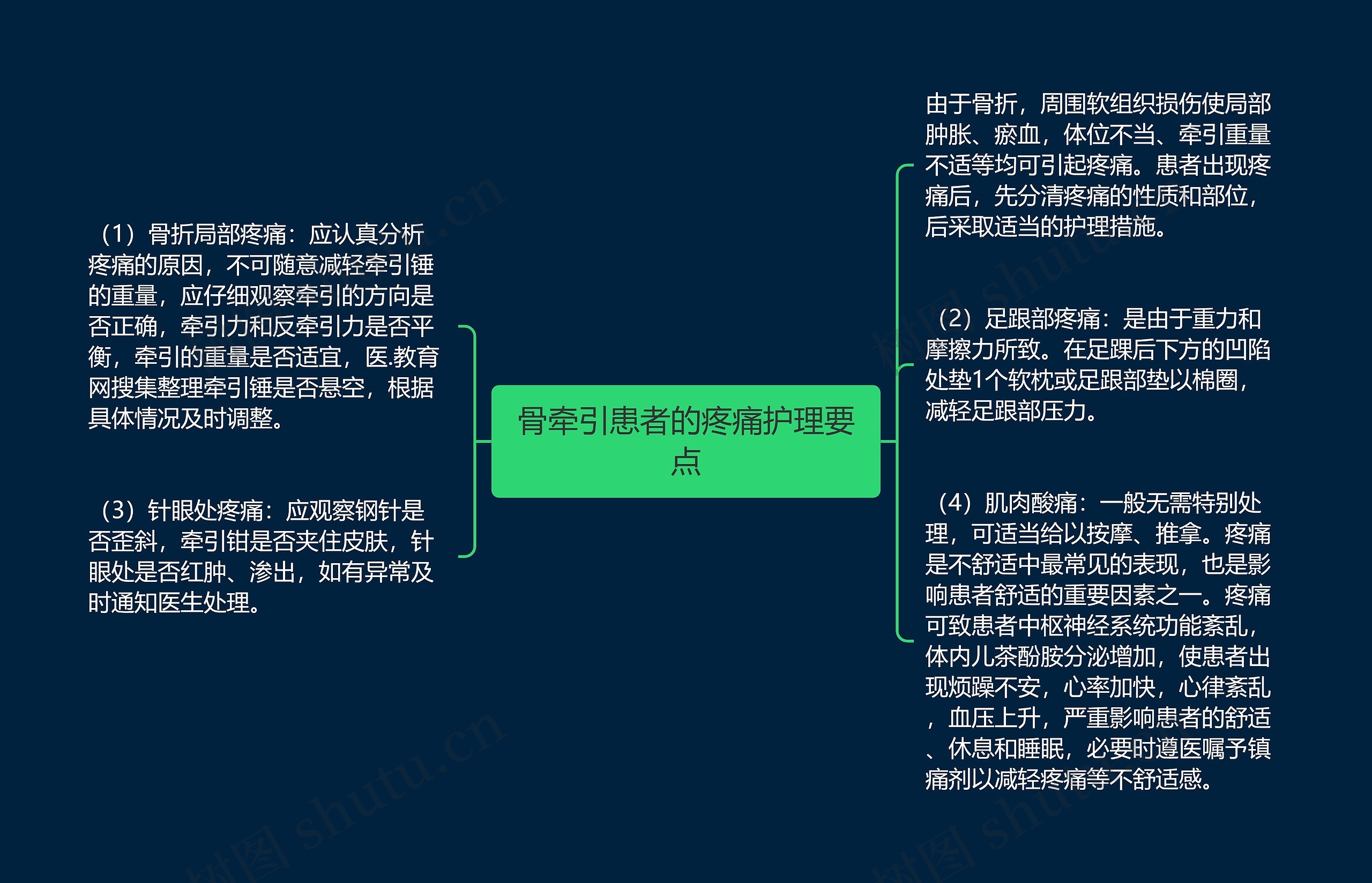 骨牵引患者的疼痛护理要点