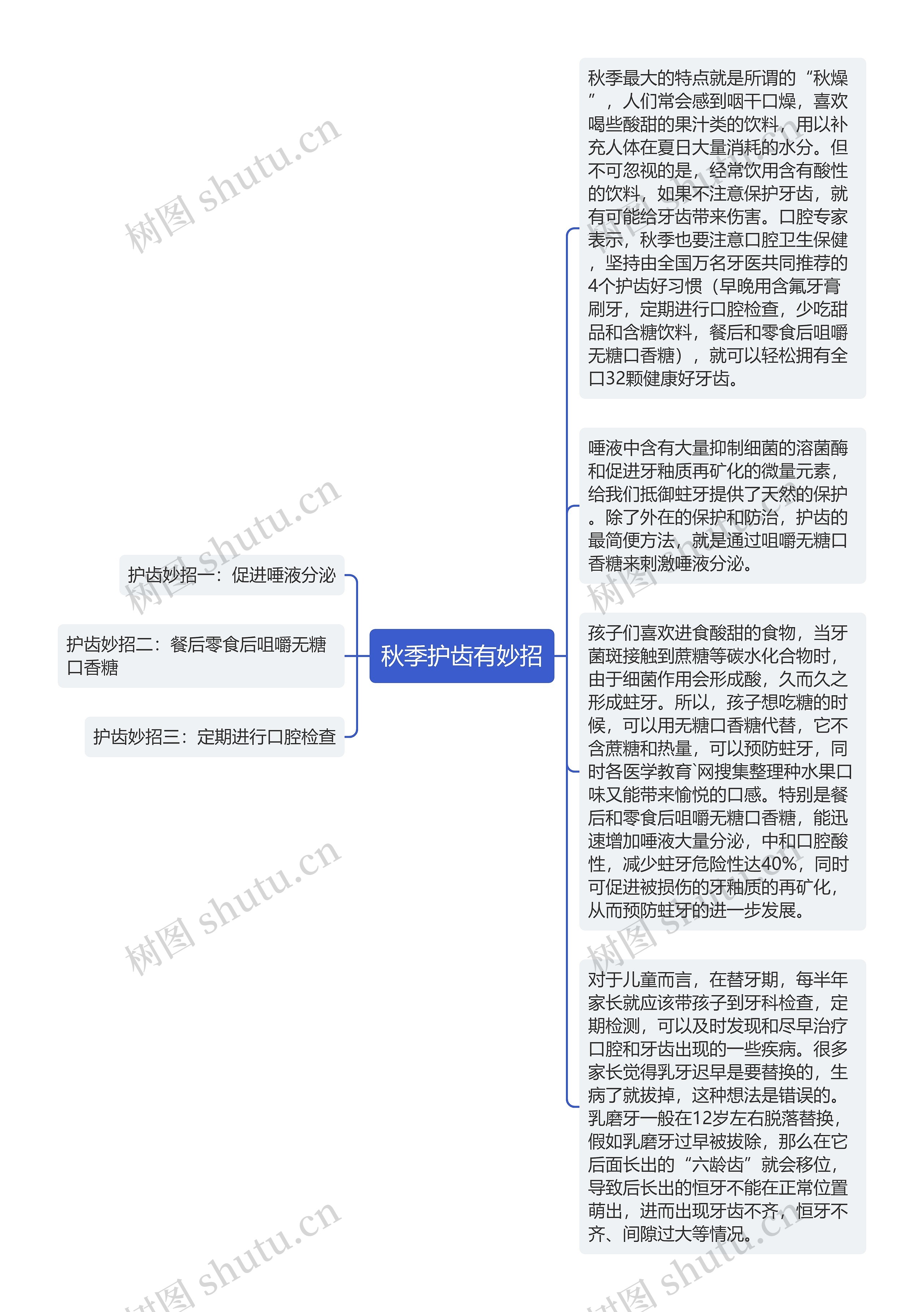 秋季护齿有妙招思维导图