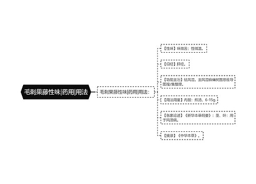毛刺果藤性味|药用|用法