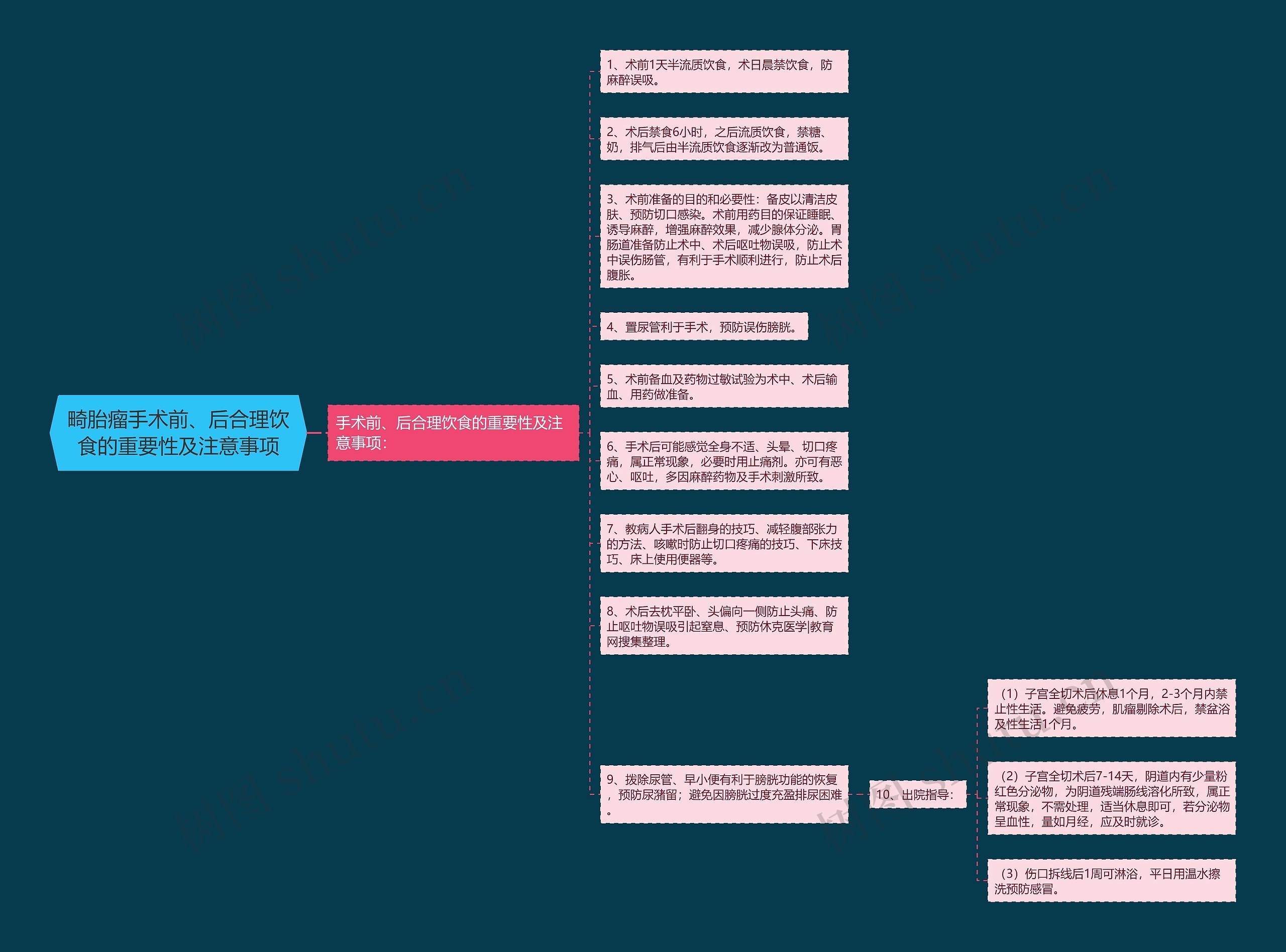 畸胎瘤手术前、后合理饮食的重要性及注意事项思维导图