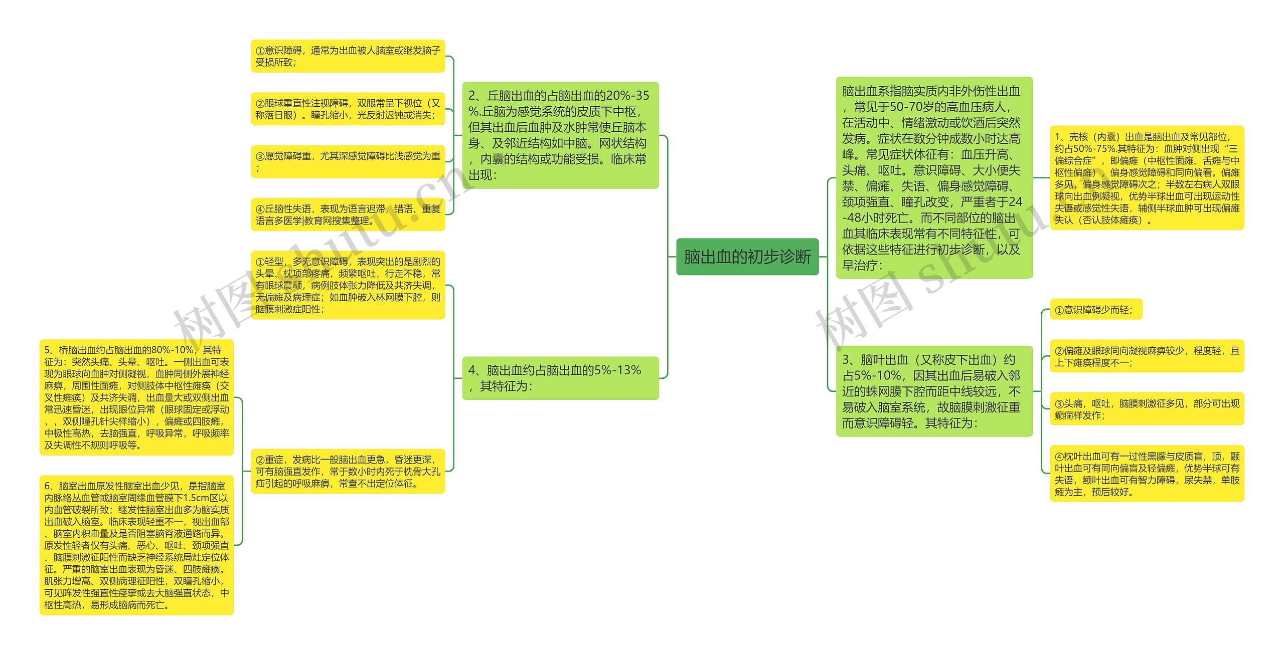 脑出血的初步诊断 脑出血的初步诊断