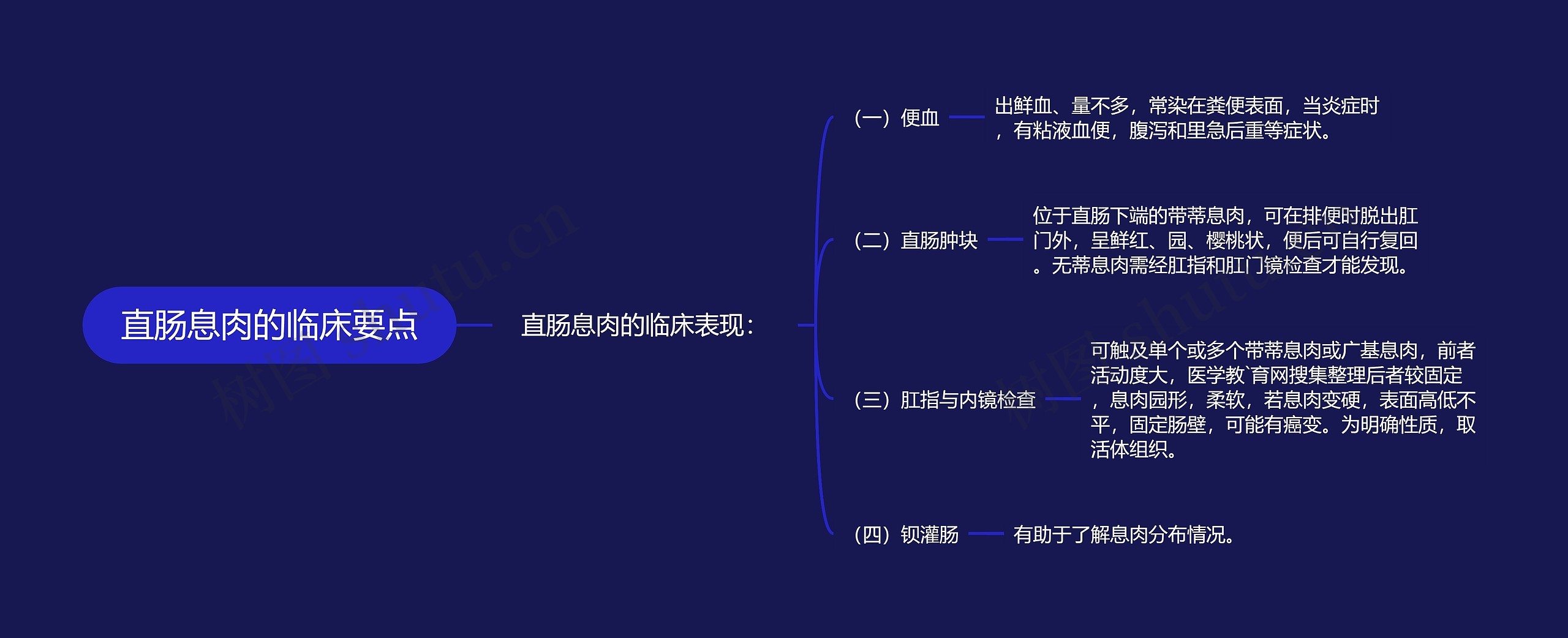 直肠息肉的临床要点思维导图