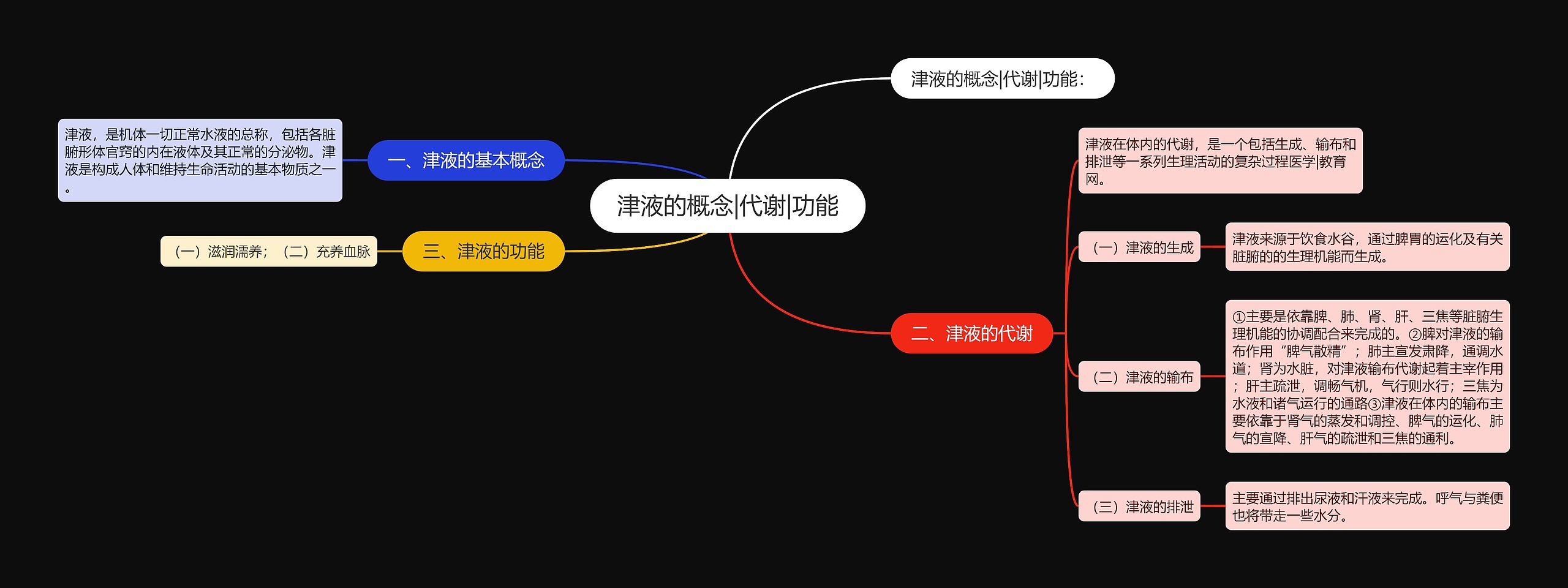 津液的概念|代谢|功能思维导图