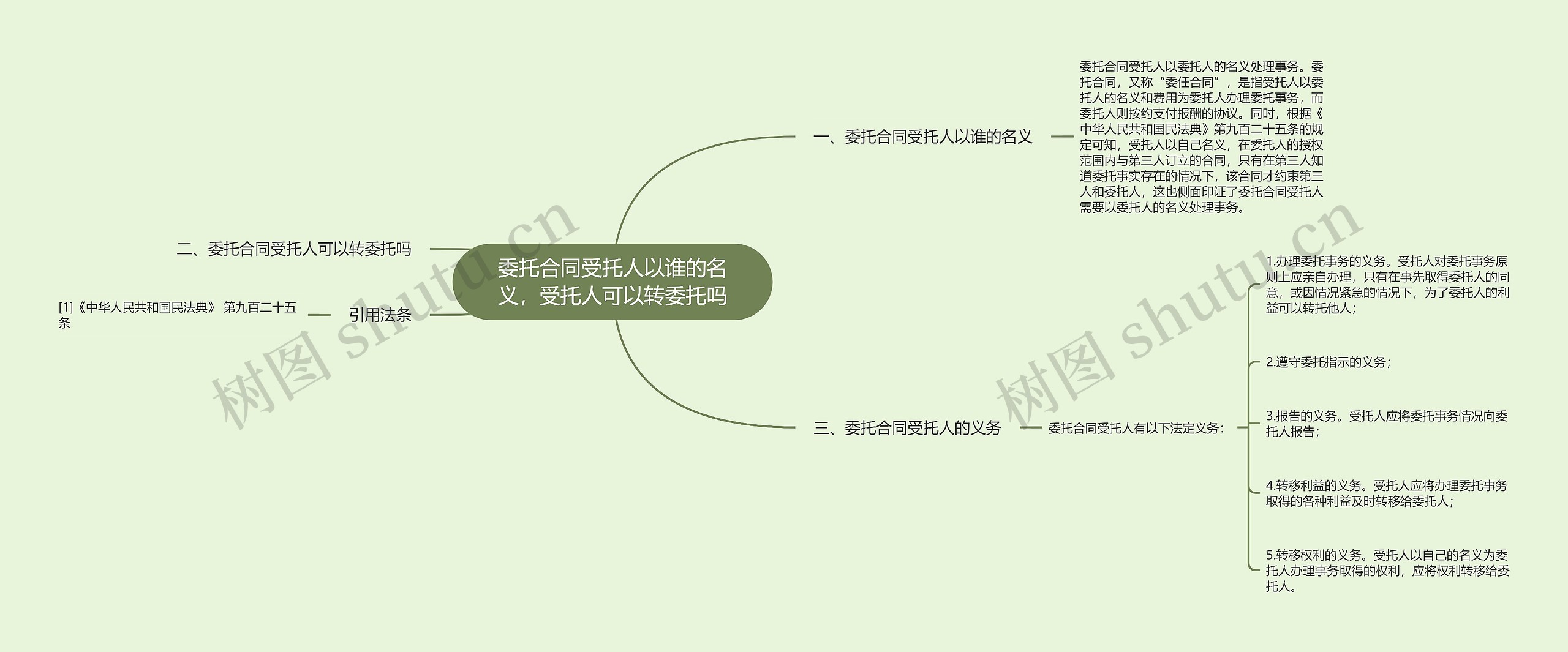 委托合同受托人以谁的名义,受托人可以转委托吗 委托合同受托人以谁的名义,受托人可以转委托吗