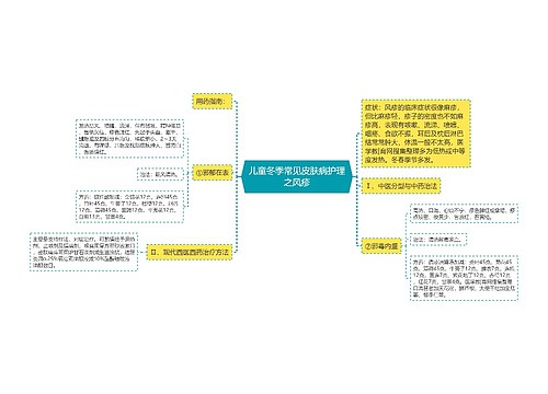 儿童冬季常见皮肤病护理之风疹