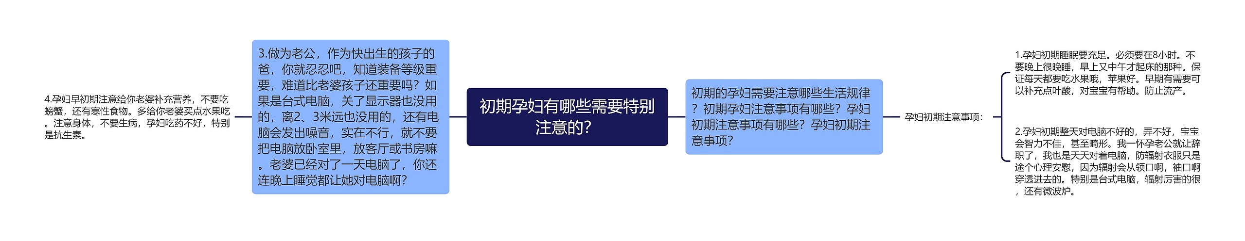 初期孕妇有哪些需要特别注意的? 初期孕妇有哪些需要特别注意的?