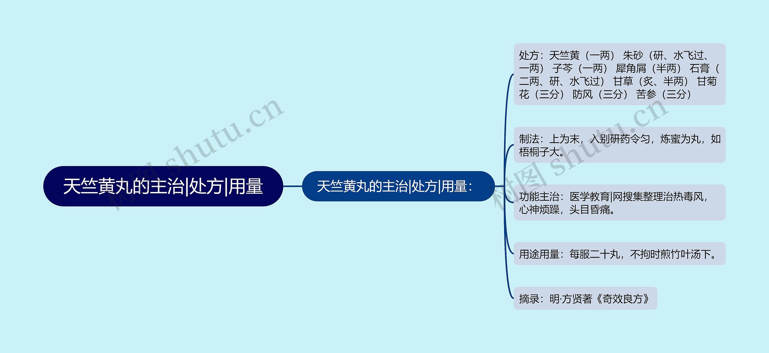 天竺黄丸的主治|处方|用量 天竺黄丸的主治|处方|用量