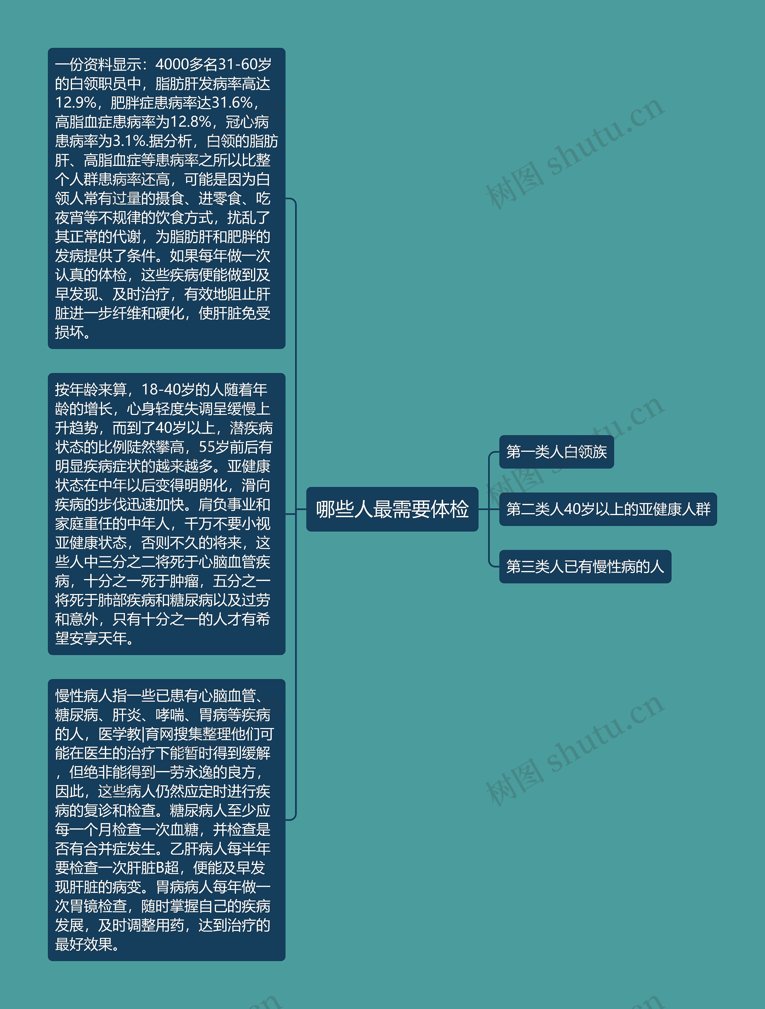 哪些人最需要体检 哪些人最需要体检