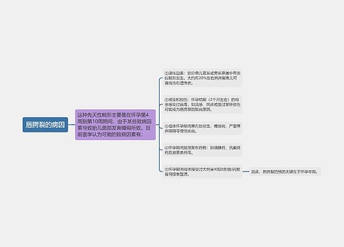 唇腭裂的病因