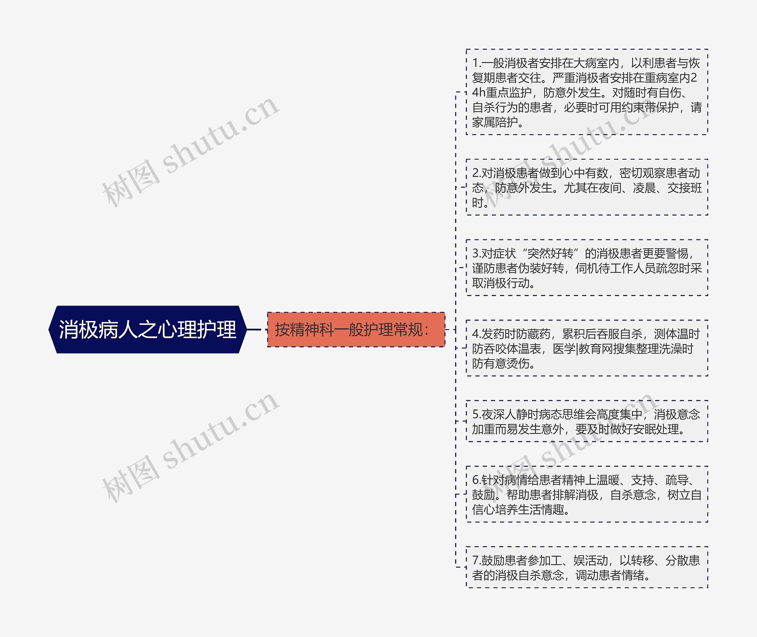 消极病人之心理护理