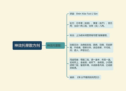 神效托里散方剂