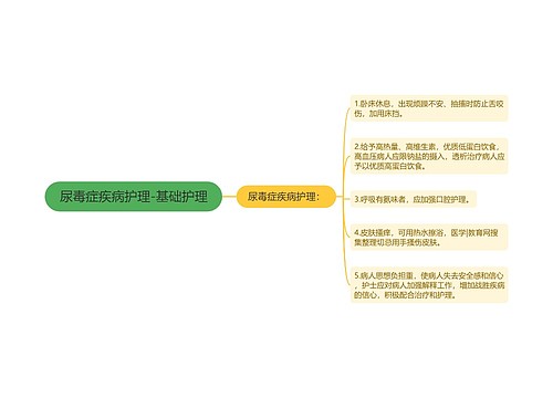 尿毒症疾病护理-基础护理