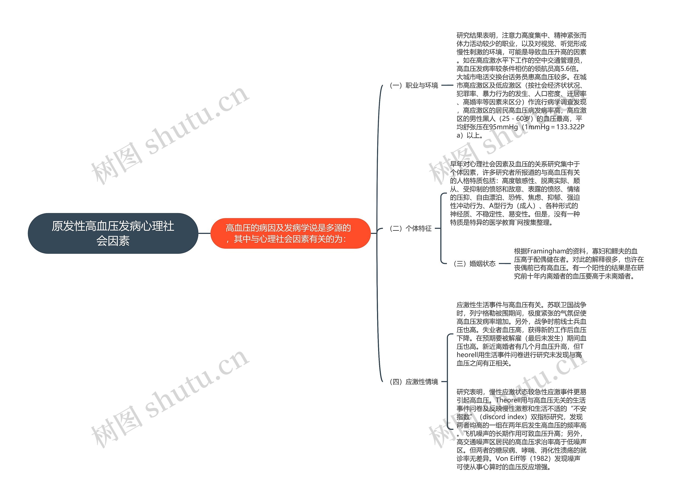 原发性高血压发病心理社会因素