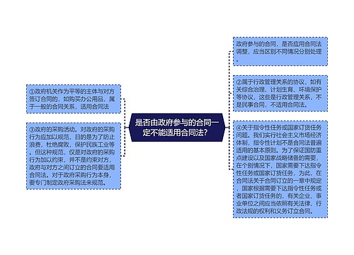 是否由政府参与的合同一定不能适用合同法？