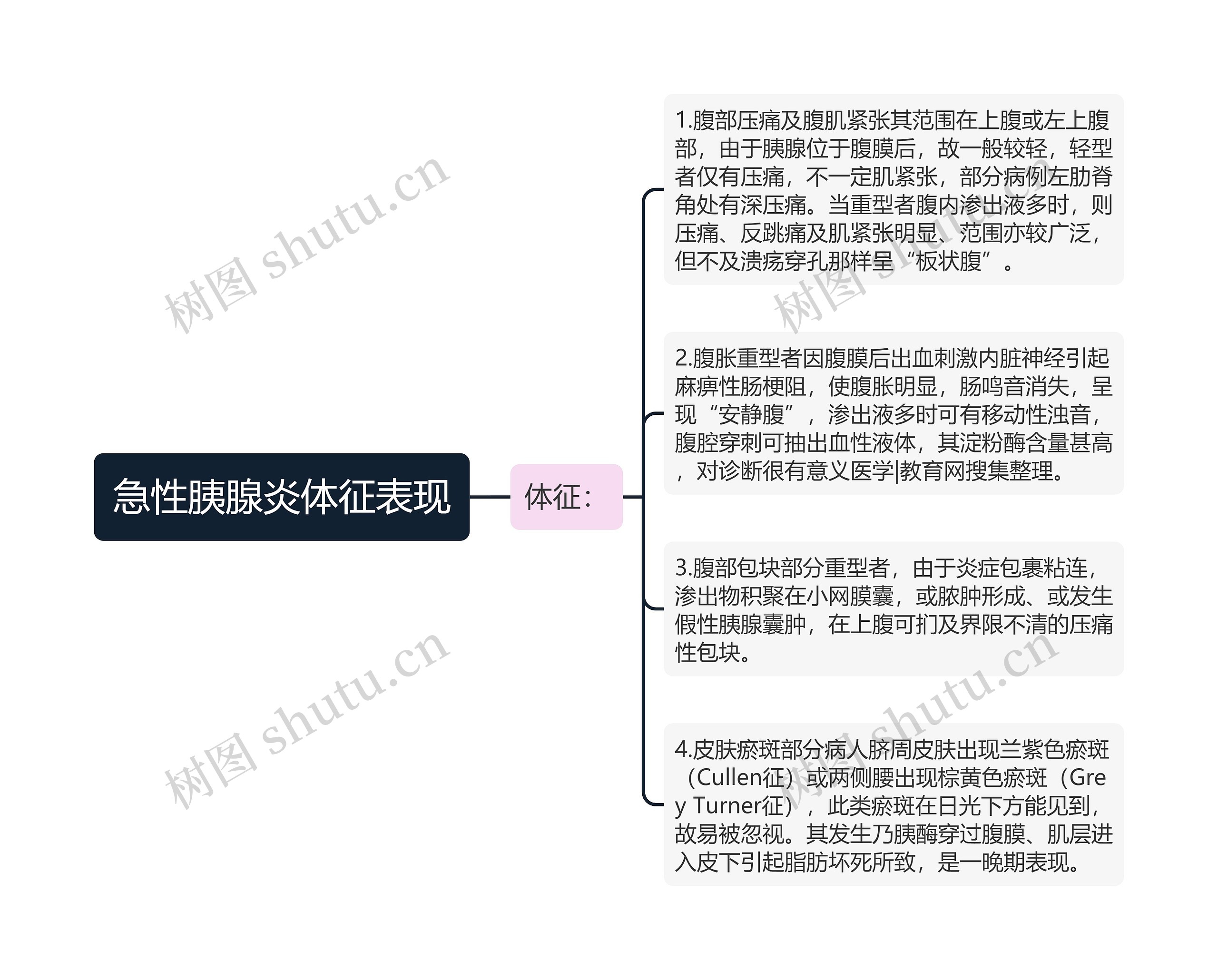 急性胰腺炎体征表现思维导图