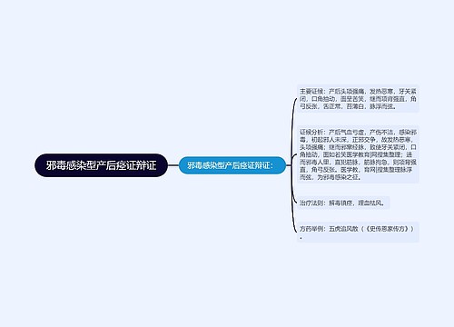 邪毒感染型产后痉证辩证