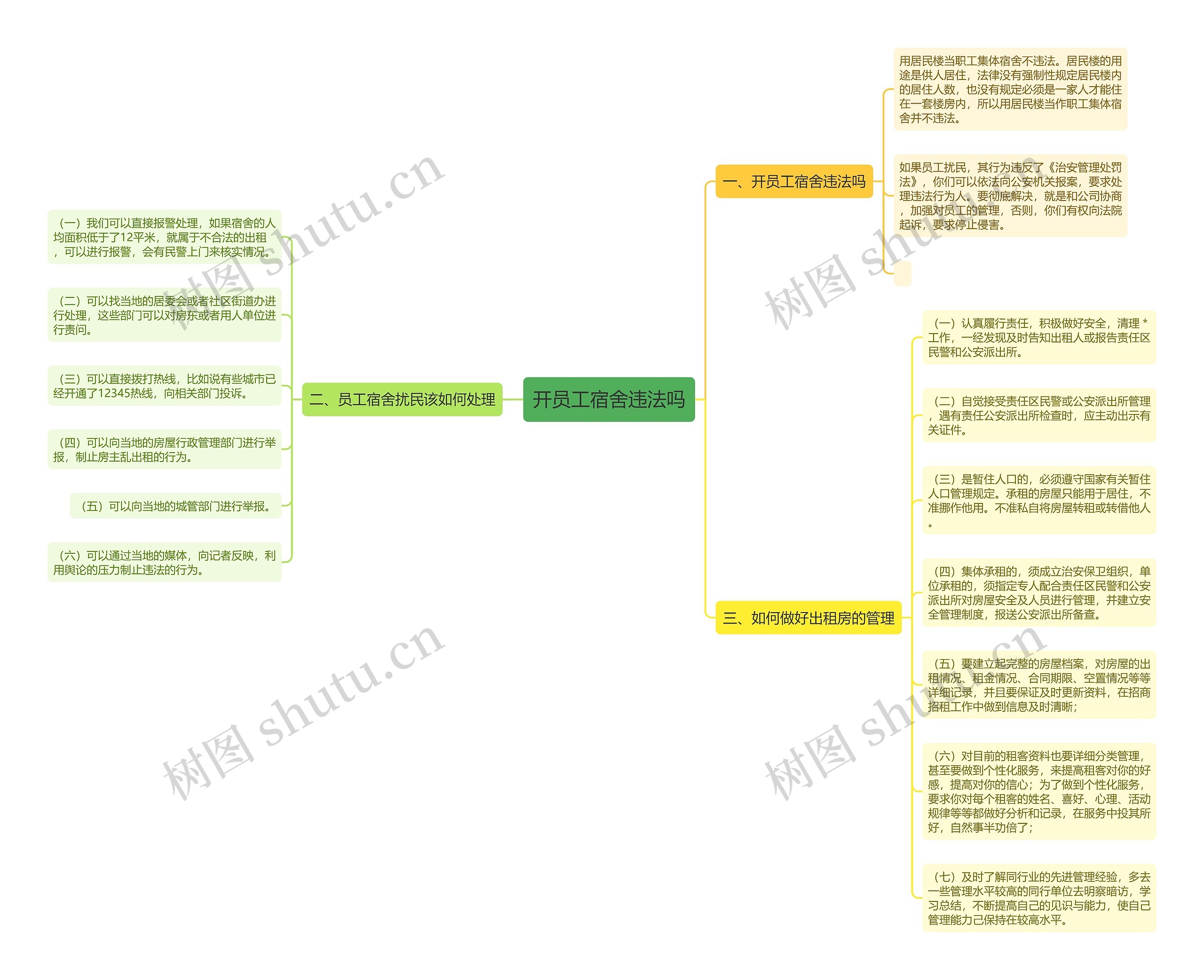 开员工宿舍违法吗思维导图