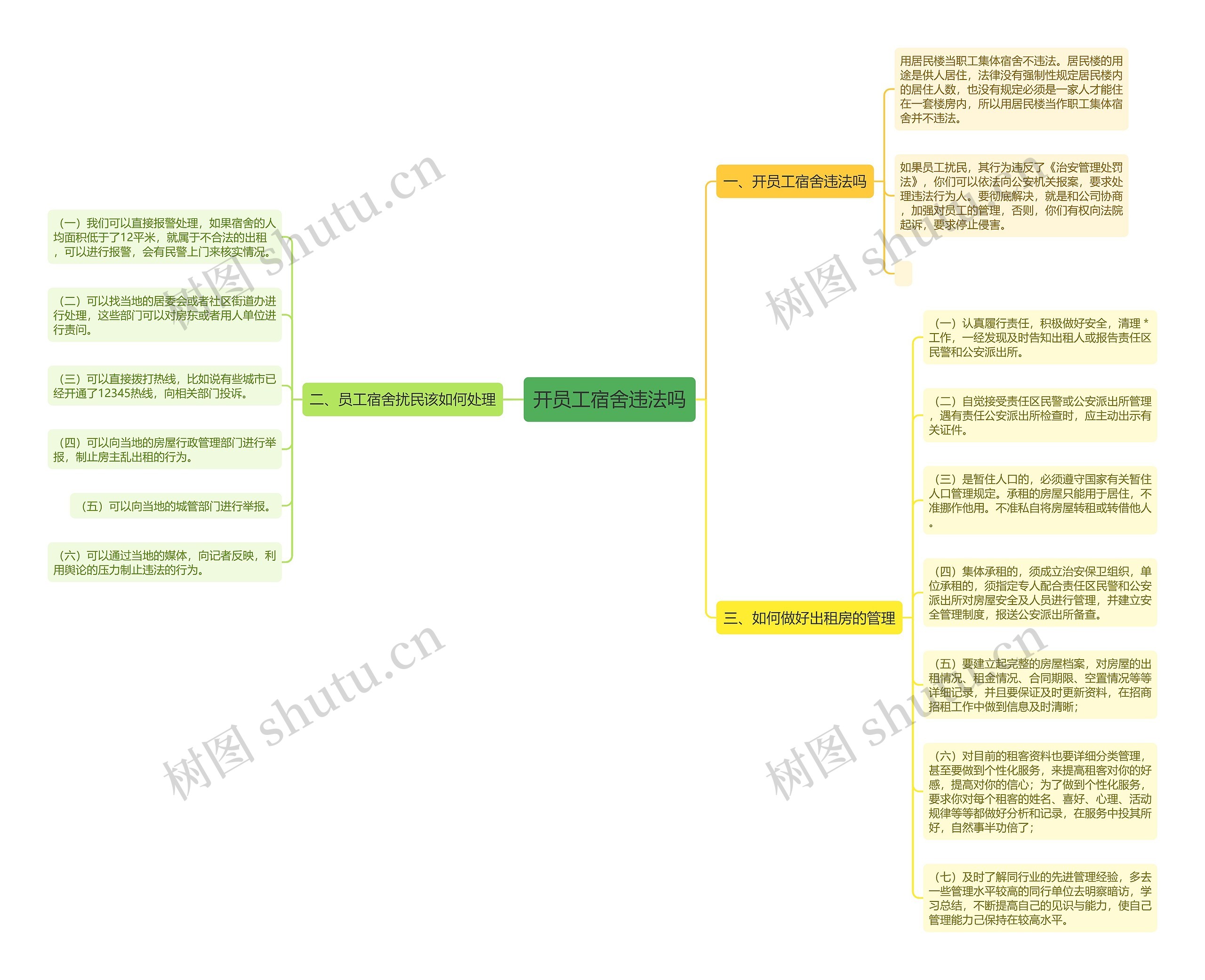 开员工宿舍违法吗 开员工宿舍违法吗