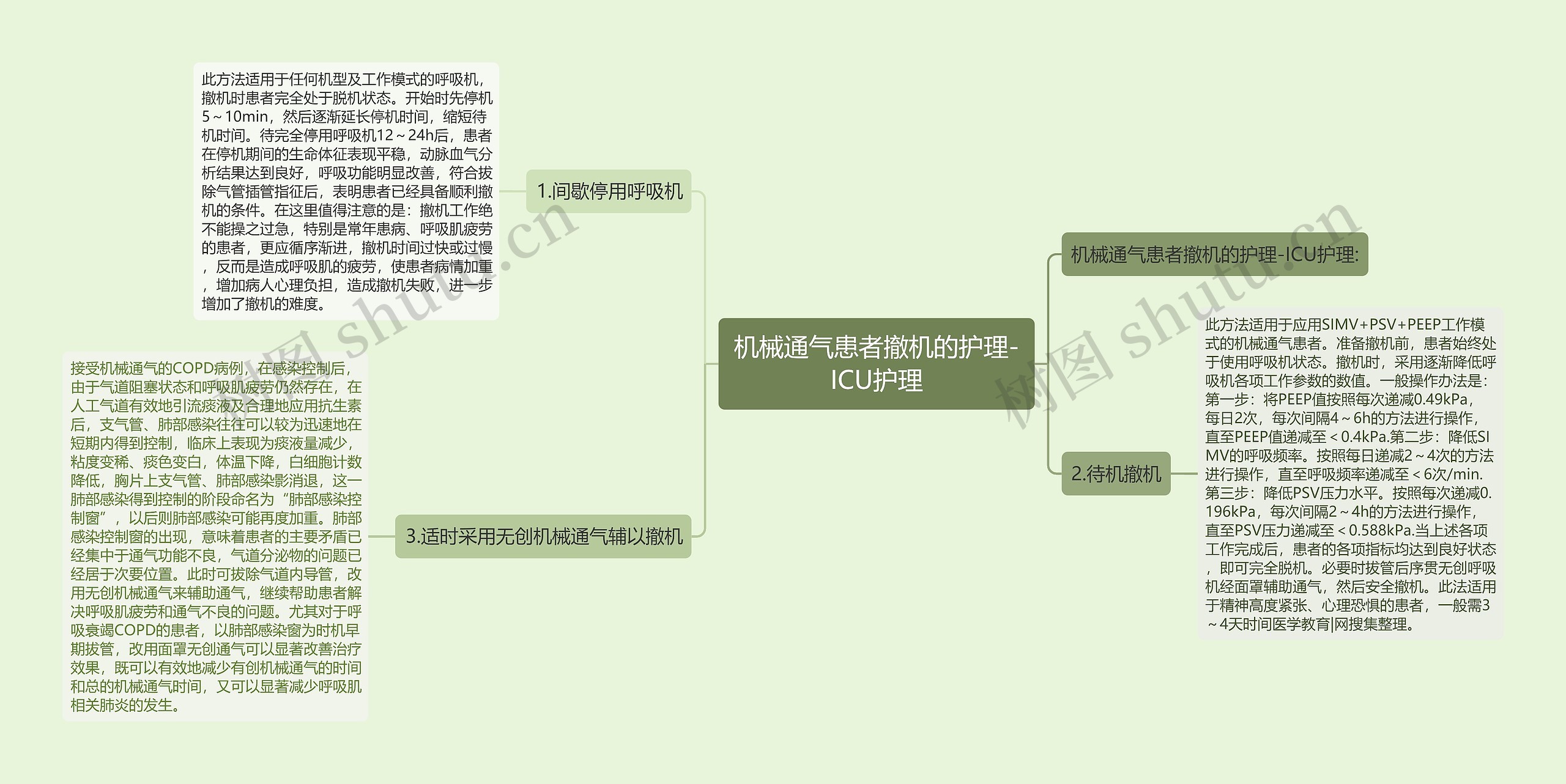 机械通气患者撤机的护理-ICU护理 机械通气患者撤机的护理-ICU护理