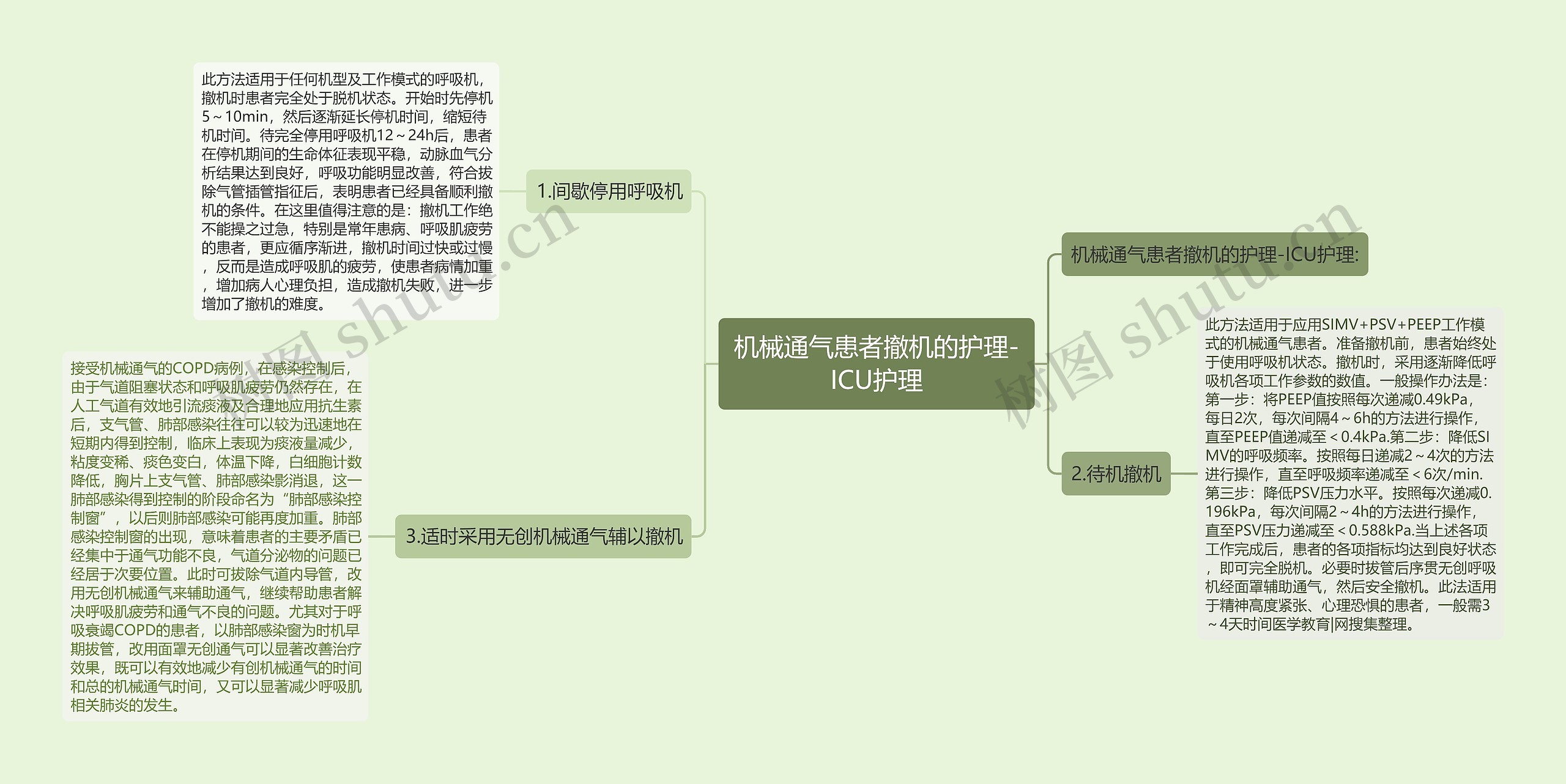 机械通气患者撤机的护理-ICU护理