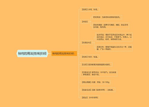 秧鸡的用法|性味|归经