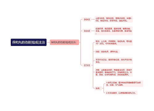 保和丸的功能|组成|主治