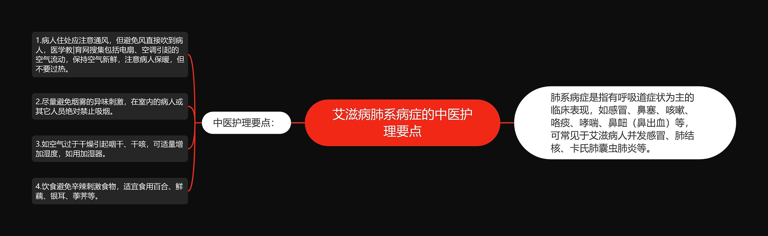 艾滋病肺系病症的中医护理要点