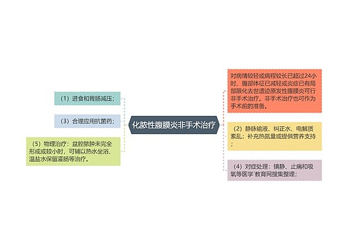 化脓性腹膜炎非手术治疗