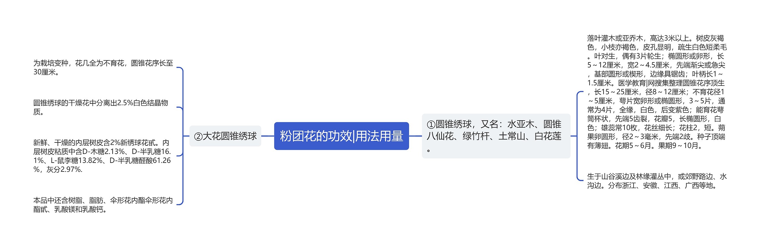 粉团花的功效|用法用量 粉团花的功效|用法用量