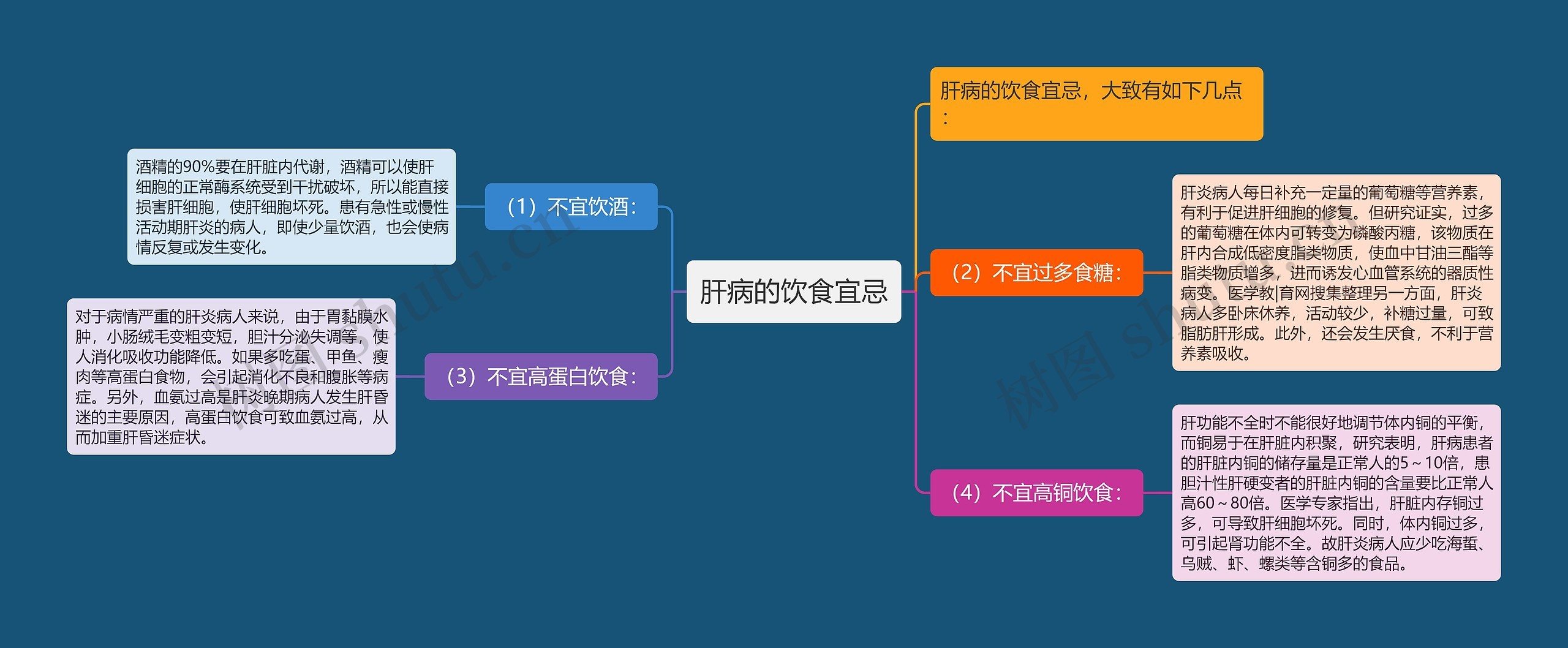 肝病的饮食宜忌 肝病的饮食宜忌