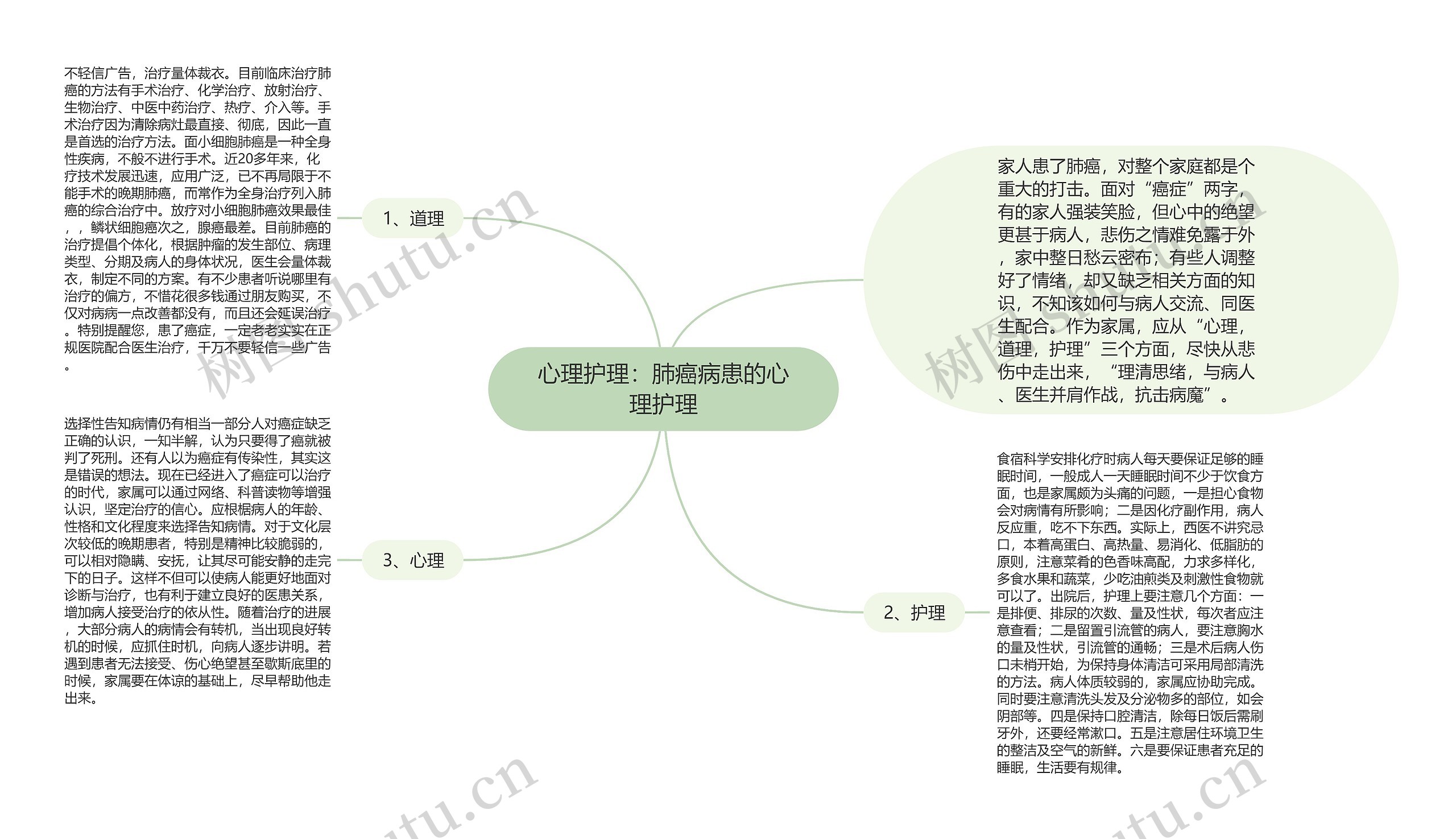 心理护理:肺癌病患的心理护理 心理护理:肺癌病患的心理护理