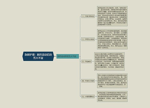 急救护理：剧烈运动后的五大不宜