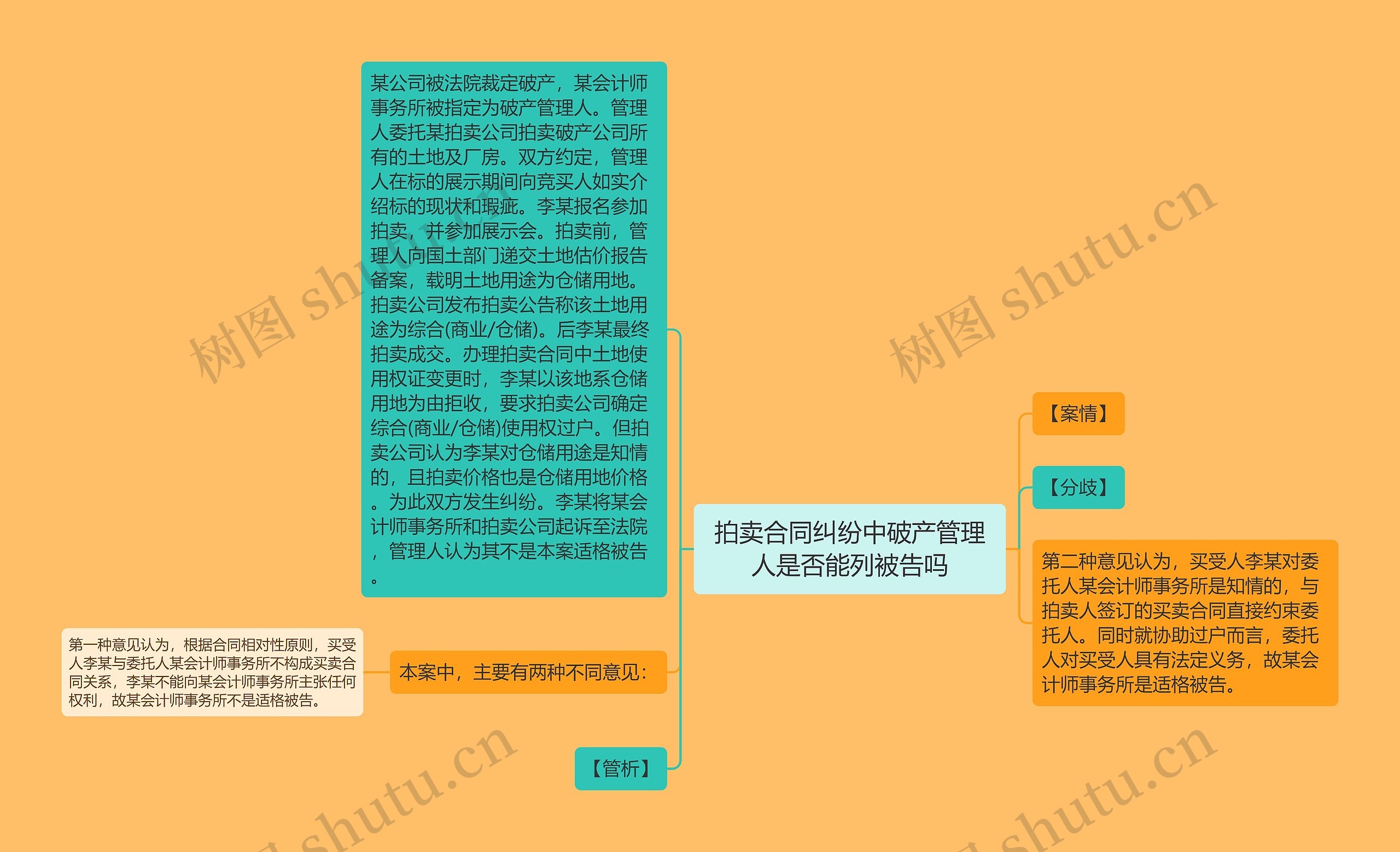 拍卖合同纠纷中破产管理人是否能列被告吗 拍卖合同纠纷中破产管理人是否能列被告吗