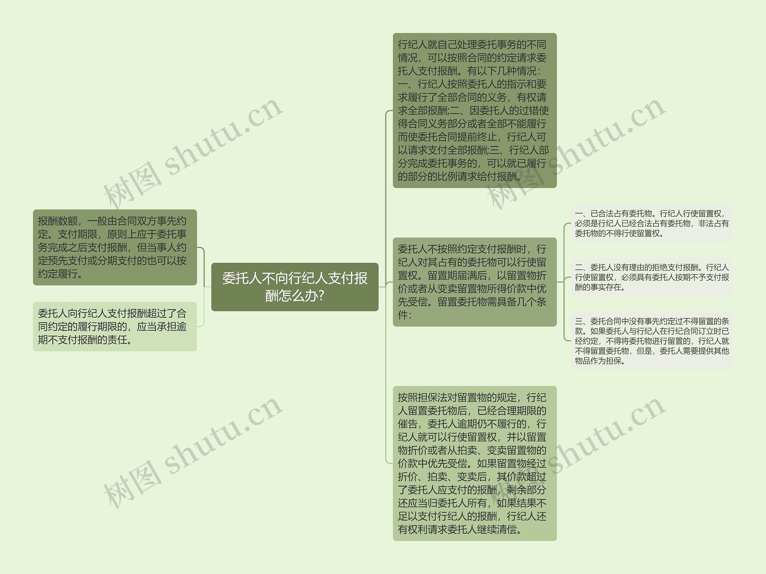 委托人不向行纪人支付报酬怎么办?