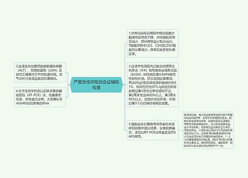 严重急性呼吸综合征辅助检查