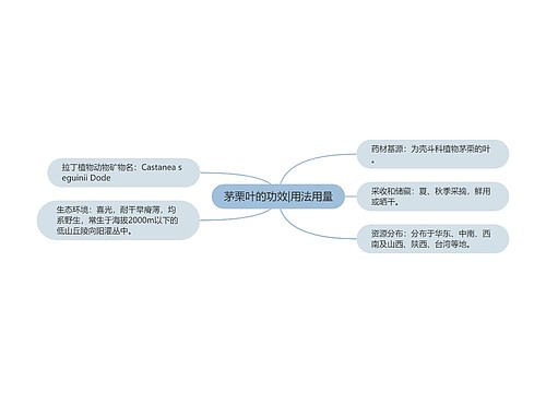 茅栗叶的功效|用法用量